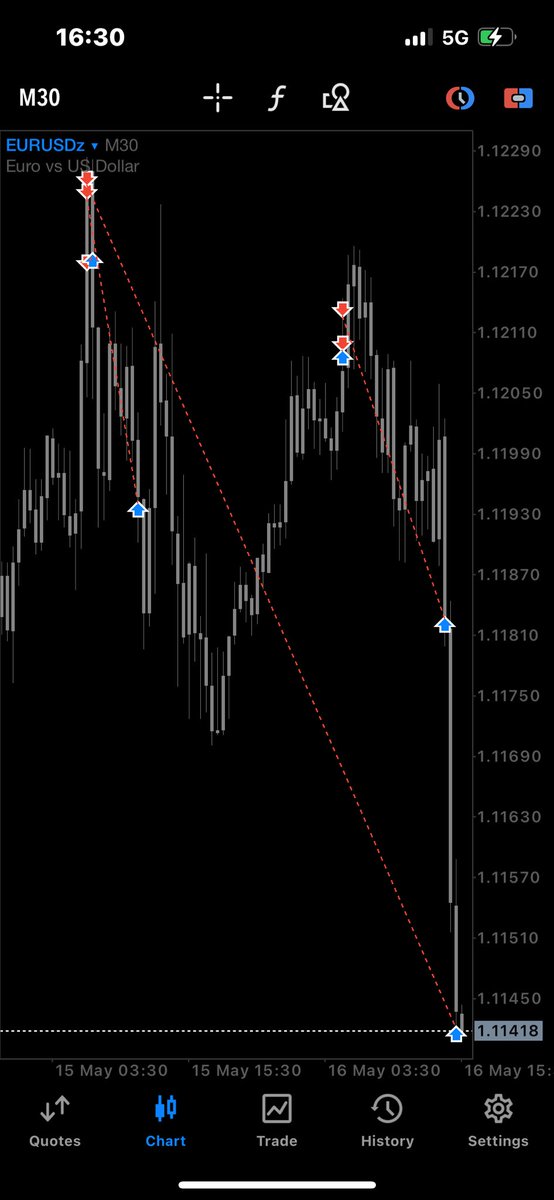 boiscofield's tweet photo. EURUSD is king 

https://t.co/XBo1TdOsOf https://t.co/QmqgO2DKYK