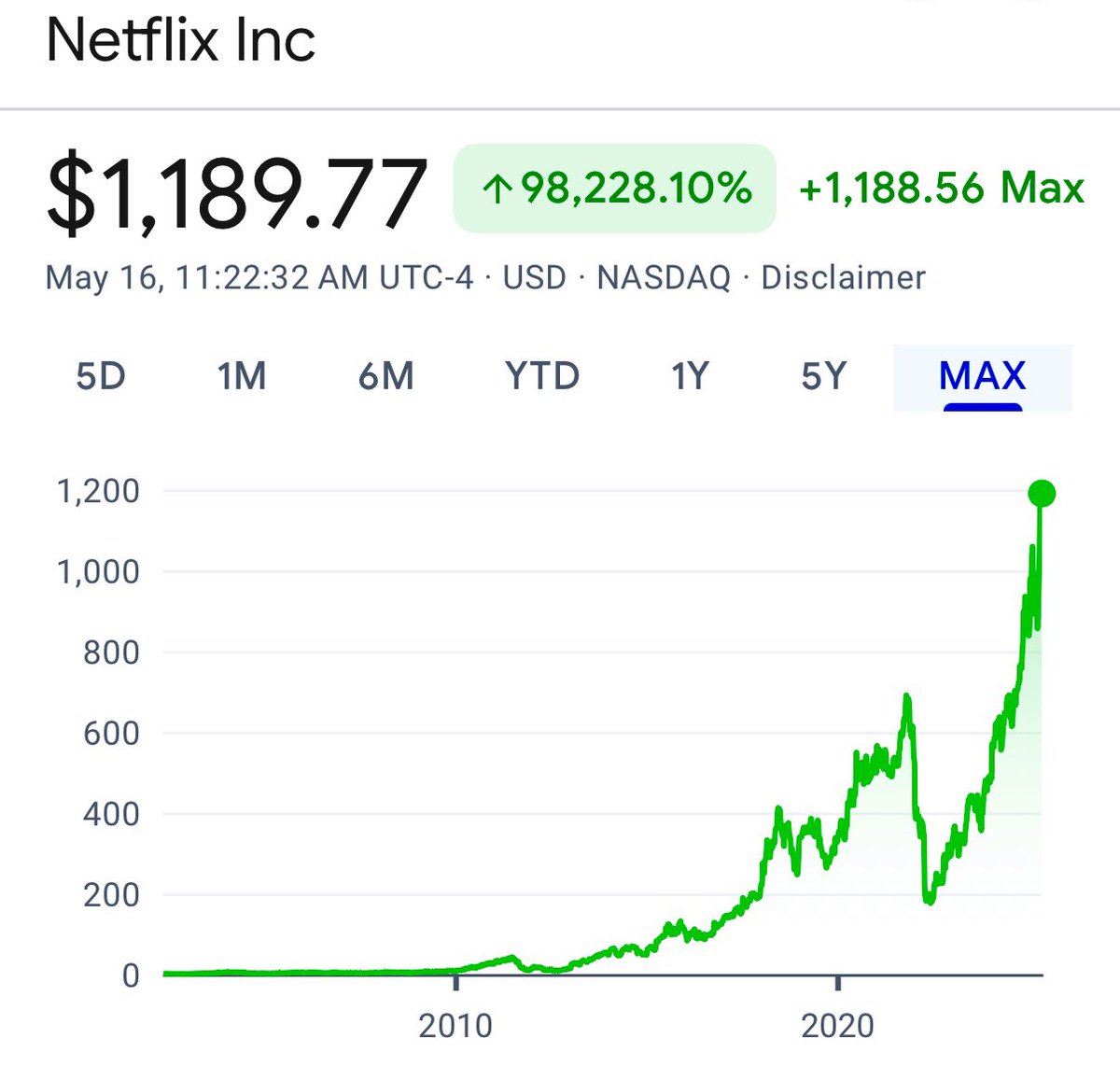 Netflix is now valued at over $500 billion.

Incredible.