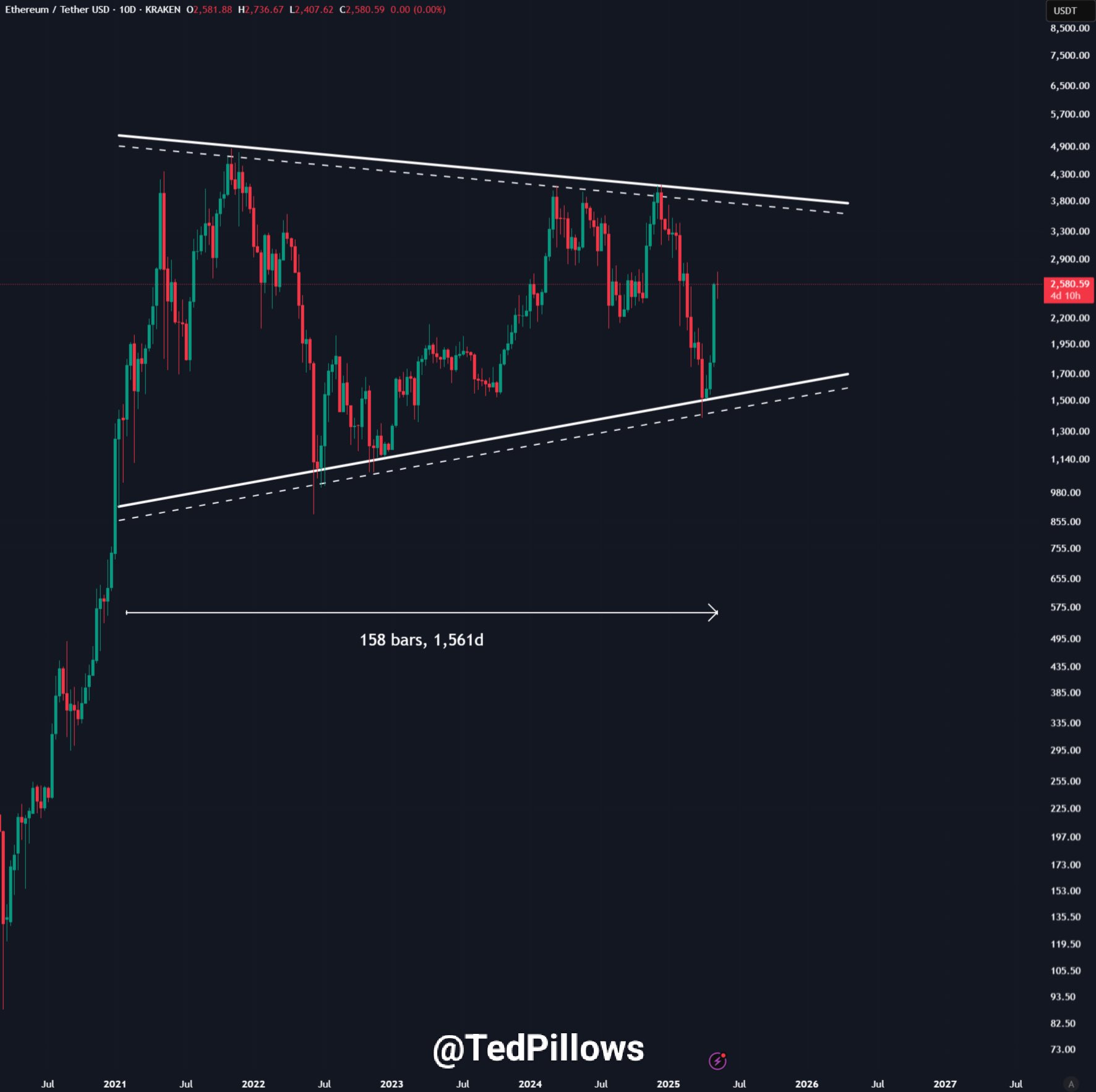 Ethereum