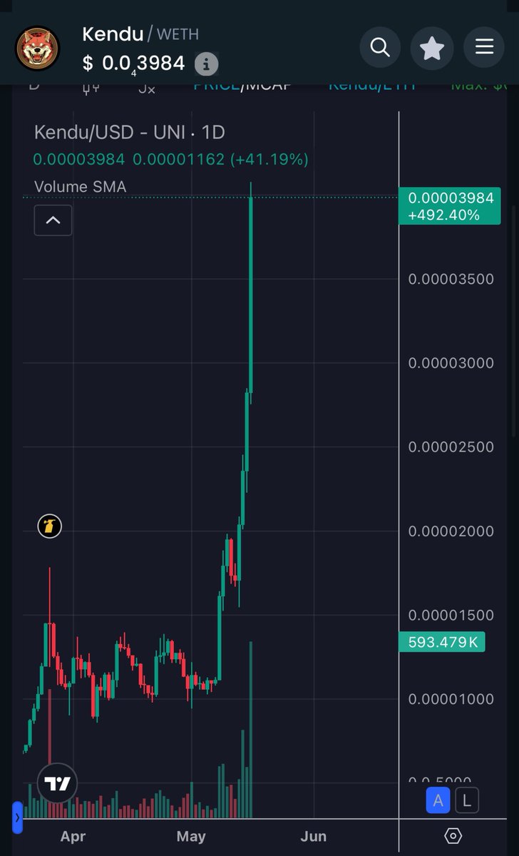 TVH 🇳🇱 tweet media