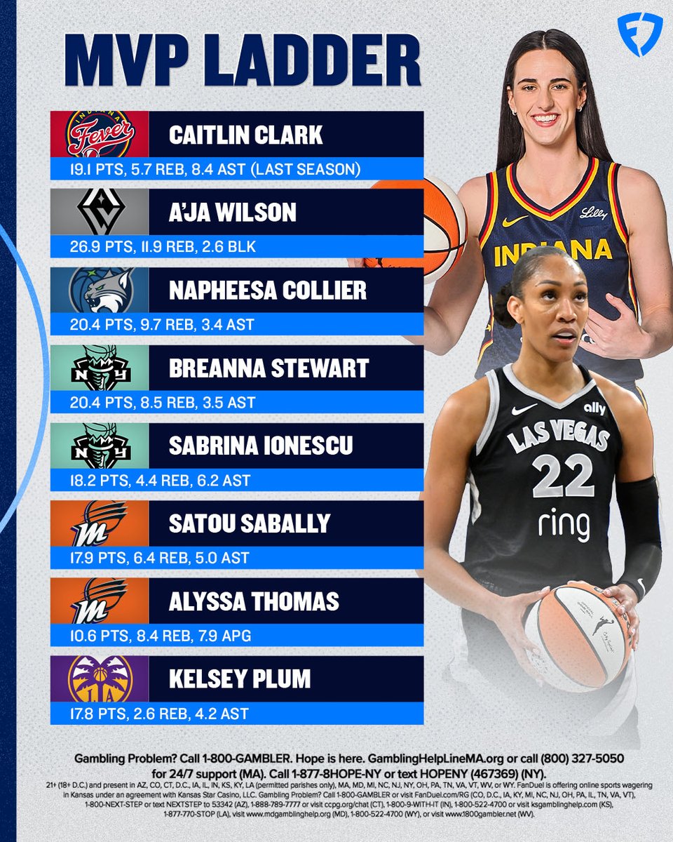 A new season begins 👀

Caitlin Clark is at the top of the MVP picture 🏆

#WNBA | #NowYouKnow
