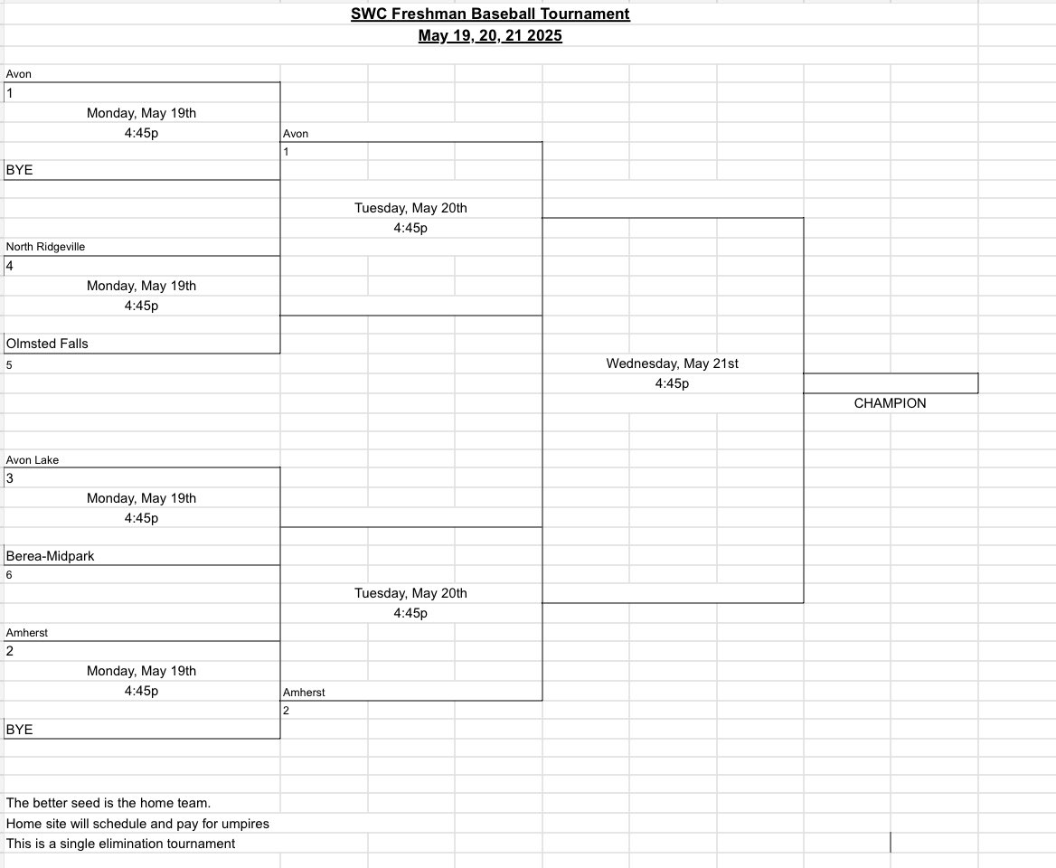 9th SWC Tournament Bracket. Single elimination. Game 1 vs N. Ridgeville/O. Falls at Schwartz  at 4:45pm Tuesday. 9th earned the #1 seed!