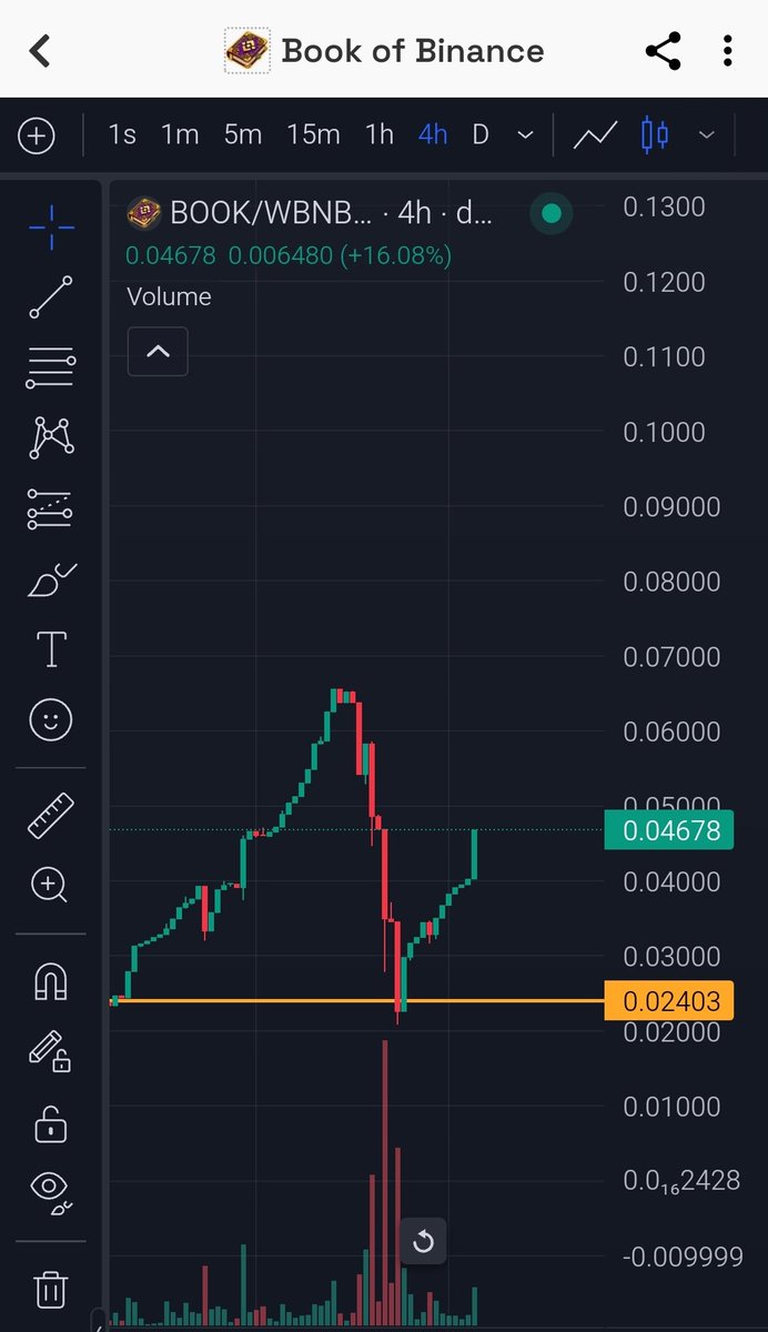 called the exact bottom $BOOK

up 100% in a day

$BOOK of binance on $BNB will melt faces. Don't fade !

x : <a href="/BookMemeBsc/">$BOOK</a>