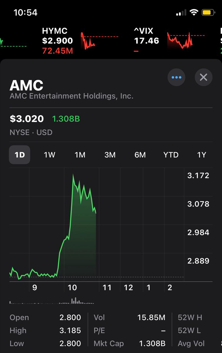 Ash_Stonks's tweet image. Wut doing $AMC? 👀

#AMC #AMCNOTLEAVING