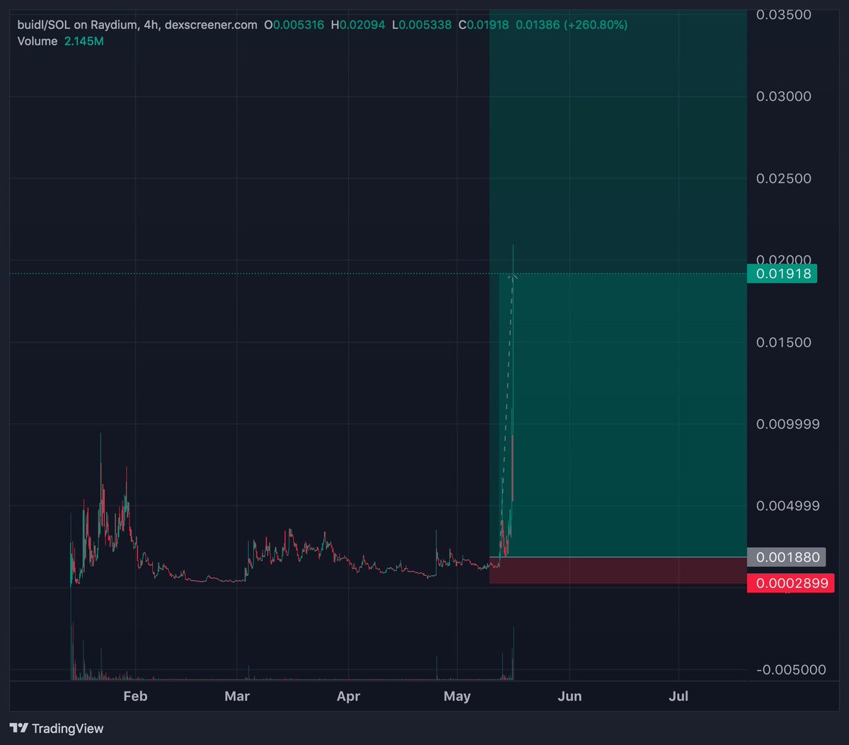 Connor On-Chain tweet media