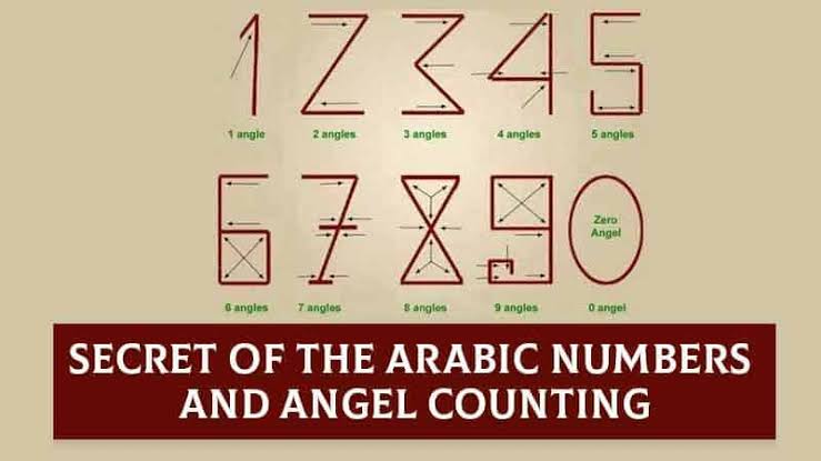 mido_omda_'s tweet photo. @lilyjayofficial 123456789
The numerals known as Arabic numerals, developed by the mathematician al-Khwārizmī, were adopted by Europe
whereas the Arab world opted to utilize Hindu numerals ١٢٣٤٥٦٧٨٩ https://t.co/nNxCyZAqbr