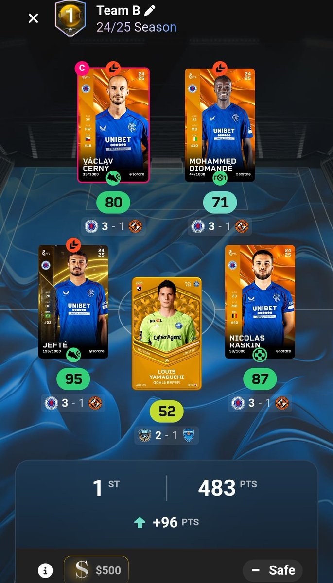 I managed to hold on for my first ever win! And first ever in season podium <a href="/Sorare/">Sorare</a> 
What a result!!!  Now, what do I do with my prize money?