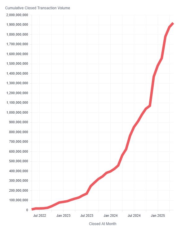 Sim Desai tweet media