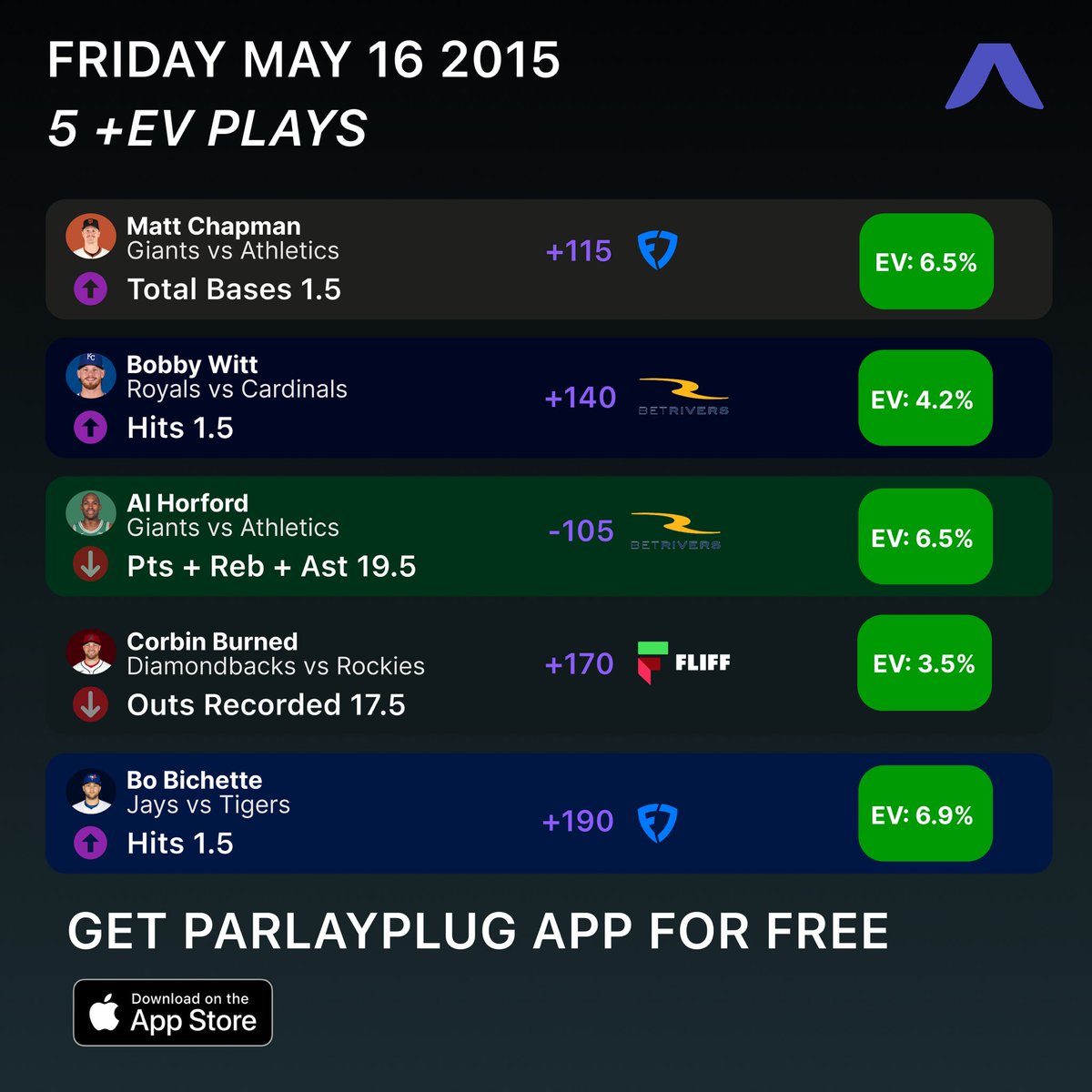 ArbXSports's tweet photo. New app is live with EV, AI insights, arbitrage and more 💰

Over 💯 EV plays found for tonight’s games. 

Download today 📈 https://t.co/68EG766Q8Q