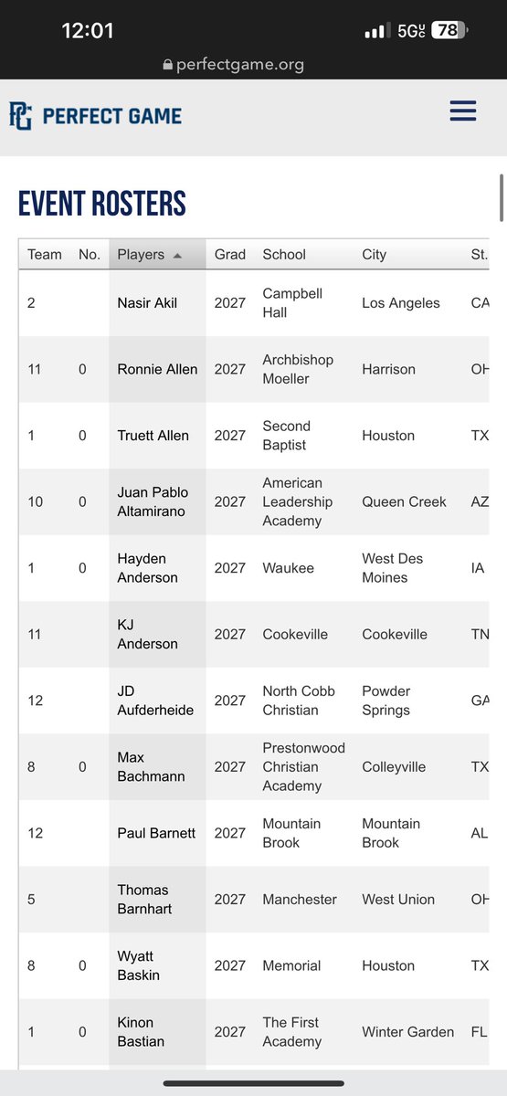 Blessed to be apart of the biggest perfect game showcase. 
<a href="/CanesMidwest/">Canes Midwest</a> 
<a href="/IsaacSampen/">Isaac Sampen</a>