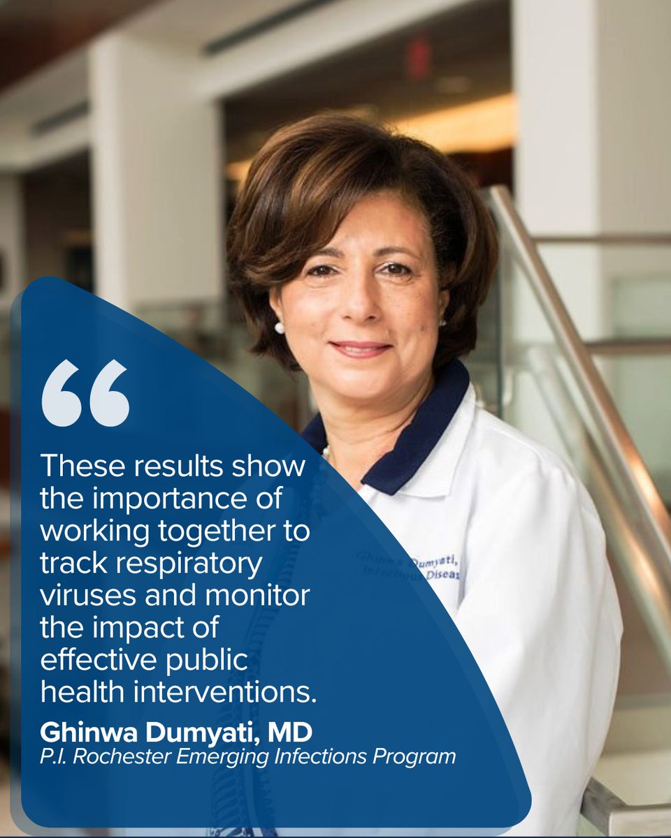 CtrCommHealth&Prev (@cchp_urmc) on Twitter photo Infant hospitalizations from #RSV were cut nearly in half after the introduction of two RSV preventive measures, as reported in a recent <a href="/CDCMMWR/">MMWR</a>. Learn how <a href="/UofR/">University of Rochester</a>, and our Center, played a role in this public health milestone: urmc.rochester.edu/community-heal…
#URochesterResearch Infant hospitalizations from #RSV were cut nearly in half after the introduction of two RSV preventive measures, as reported in a recent <a href="/CDCMMWR/">MMWR</a>. Learn how <a href="/UofR/">University of Rochester</a>, and our Center, played a role in this public health milestone: urmc.rochester.edu/community-heal…
#URochesterResearch