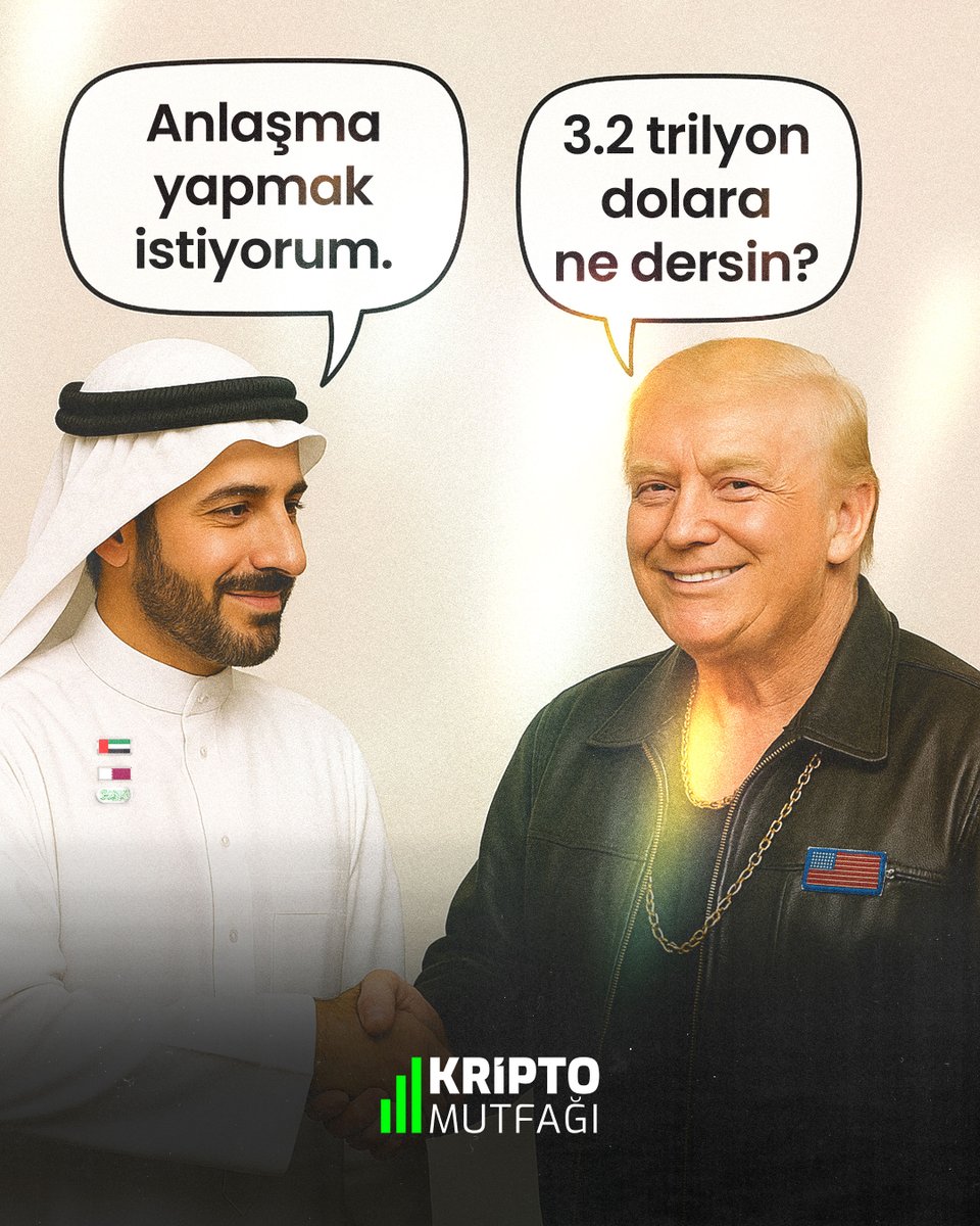 🇺🇸 ABD Başkanı Donald Trump, 3 gün süren Orta Doğu turunda toplam 3.2 trilyon dolar para tahsis etti.

🇸🇦 Suudi Arabistan: $600.000.000.000
🇶🇦 Katar: $1.200.000.000.000
🇦🇪 BAE: $1.400.000.000.000