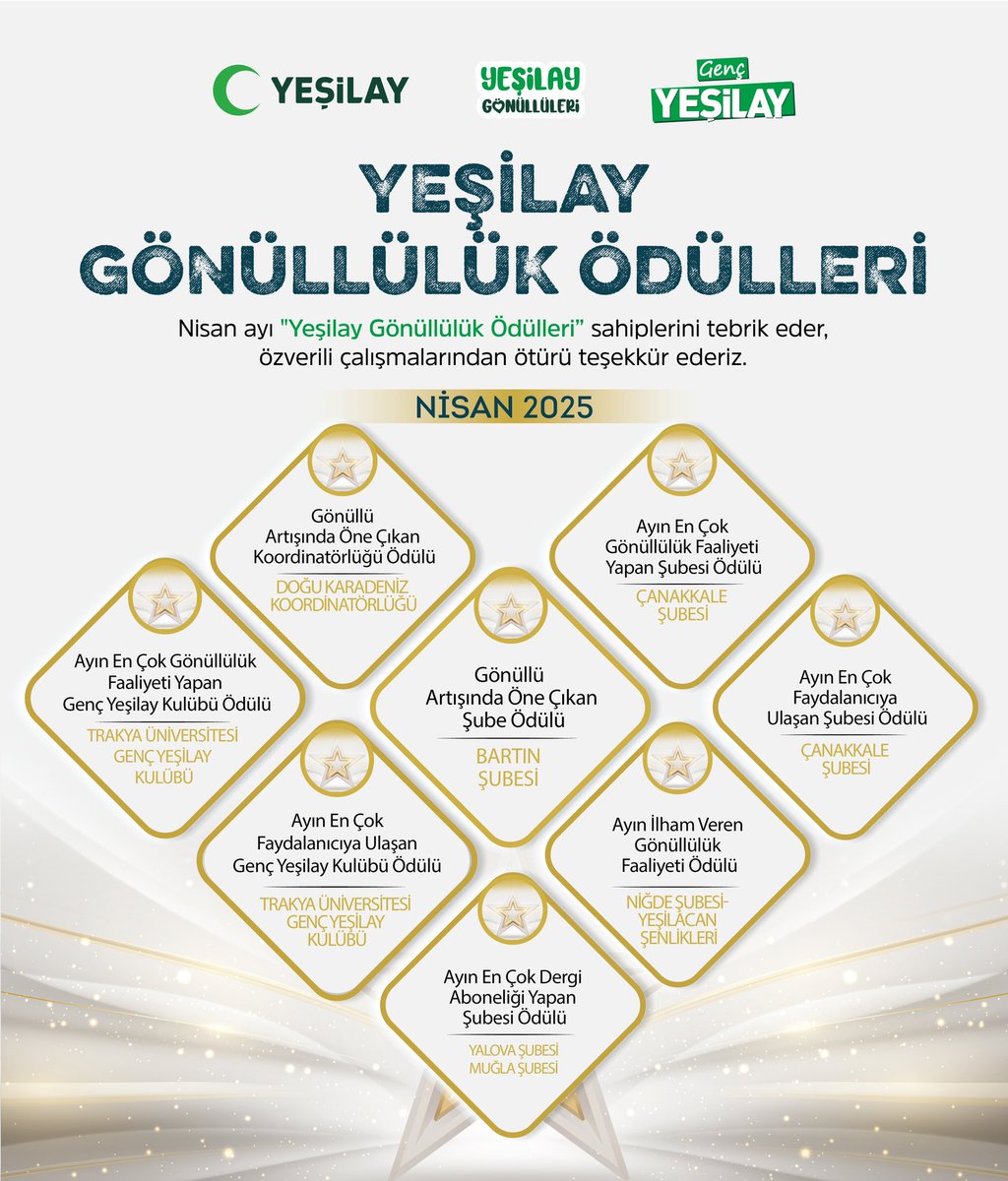 Gönüllülük Ödülleri’nin nisan ayı kazananları belli oldu. ✨

Bağımsız bir gelecek için emek veren, bağımsızlık mesajımızı Türkiye’nin dört bir yanına ulaştıran tüm gönüllülerimize ve şubelerimize gönülden teşekkür ederiz. Sizlerin özverisiyle Yeşilay ailesi her geçen gün