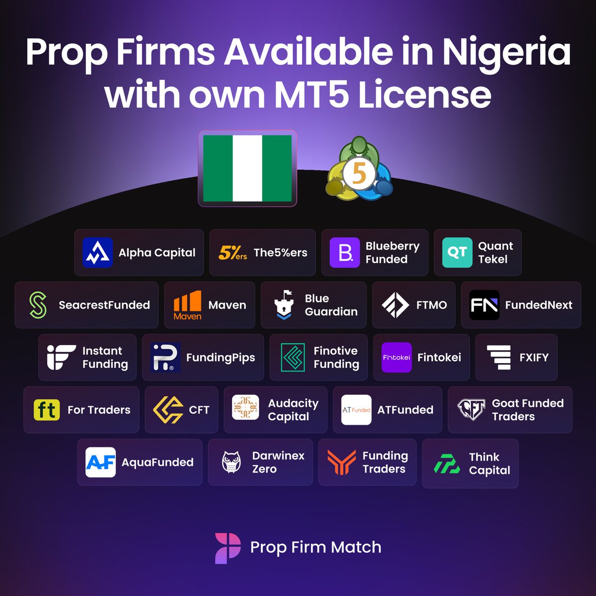 Prop Firms Available in Nigeria with Own MT5 License 🇳🇬