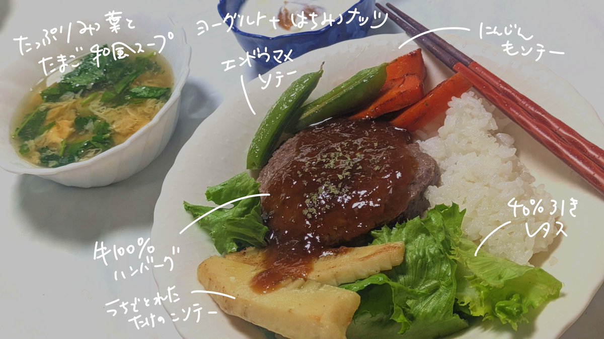 最近の自炊 