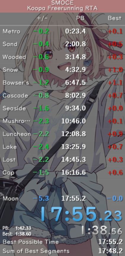 Sub 18 is real!!!!!
Perfect run and I become a Legend :)