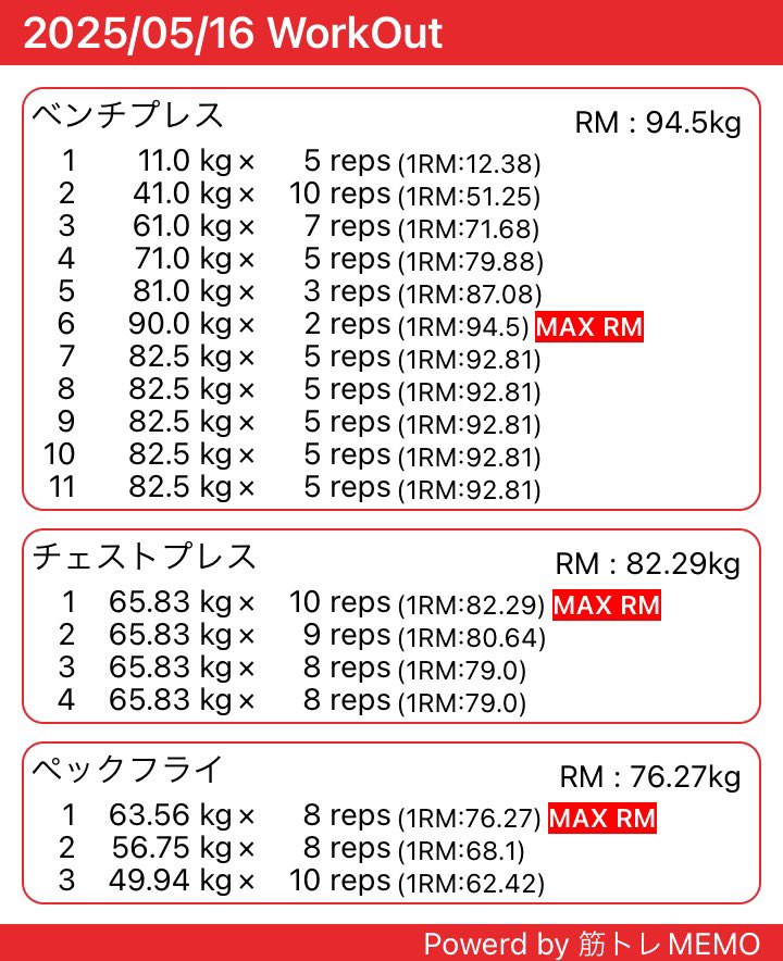 High08648628's tweet photo. ランニング: 60min jog
筋トレ: 胸

仕事で疲れた身体を追い込んでリフレッシュ👼
今週も一週間おつかれっした！ https://t.co/fMBRmT43Y5