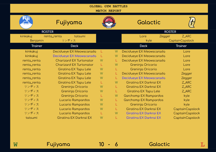 Global Gym Battles Season2　一戦目　vs Galactic

遂に始まった大規模海外リーグGGB初戦。
renta、リンディスの爆発快進撃により10-6で日の丸勝利

初のルールやシステムをチーム一丸となって考察し練習試合を重ねGGBに合わせた完璧な戦略を披露し一同驚愕

最強結論爆発無敵の大勝利を収めた。