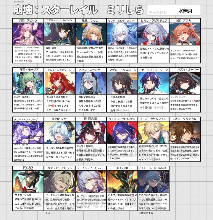 水無月() (@minazukiT0619) / Posts / X