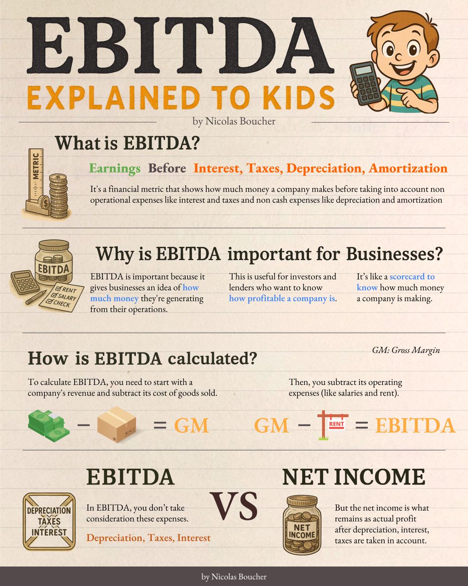 EBITDA explained simply

This is how I explained it to my kids: