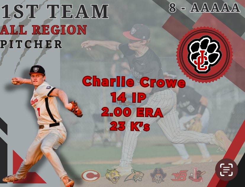🚨CONGRATULATIONS🚨
<a href="/charliecrowe0/">Charlie Crowe</a> for his 1st Team All Region Selection!
#ProudToBeJC