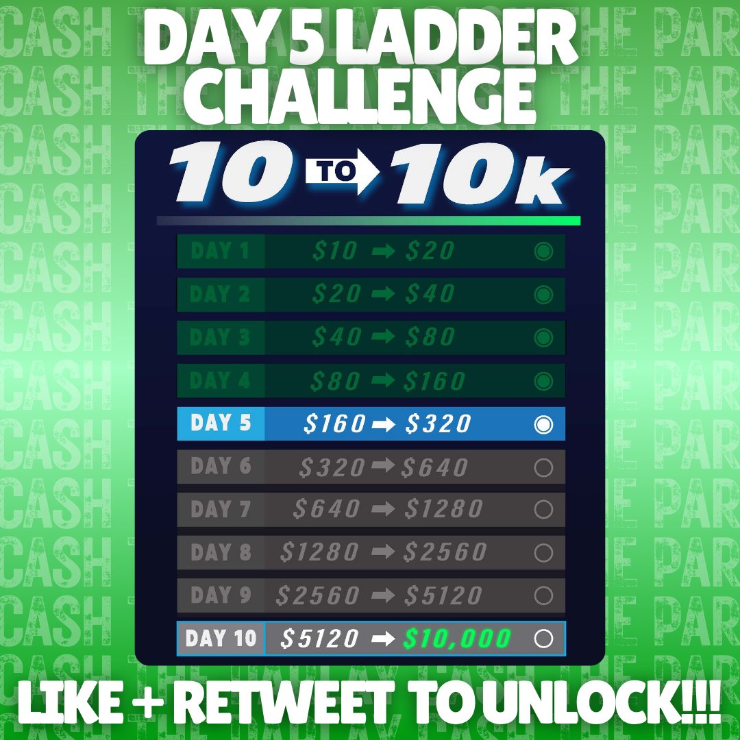 10to10k_'s tweet image. 🪜🪜 WE ARE CLIMBING TO $10,000 🪜 🪜

💰 WE HAVE TURNED $10 INTO $160 OVER THE LAST 5 DAYS. TODAY WE MOVE TO $320!!

❤️ SENDING DAY 5 TO EVERYONE THAT LIKES THIS POST! (RT'S SENT FIRST)
