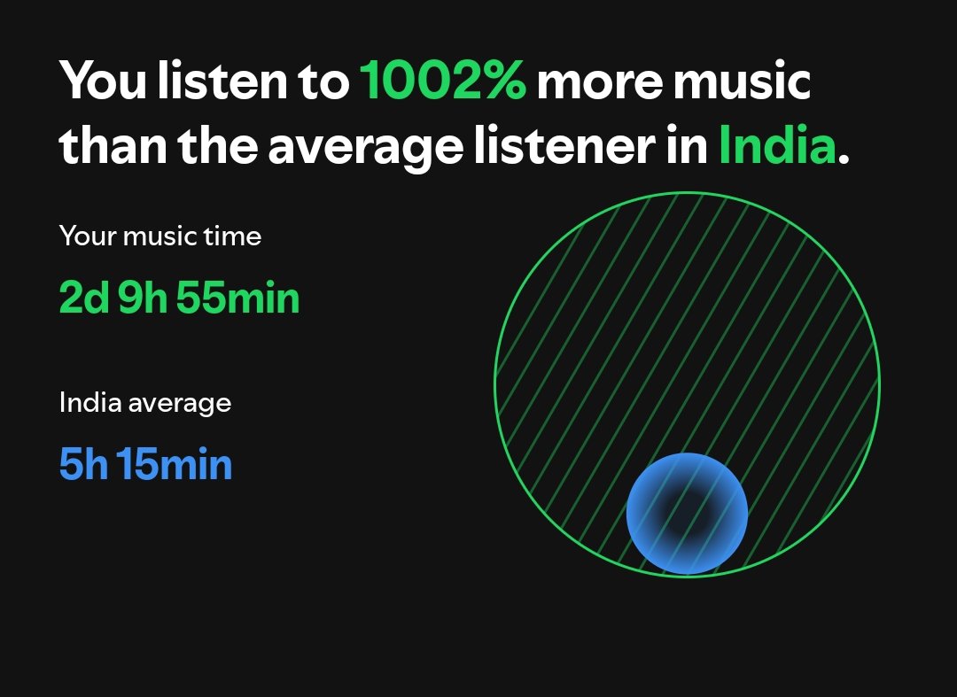 i need to stop listening to music all the time, it's messing with my brain