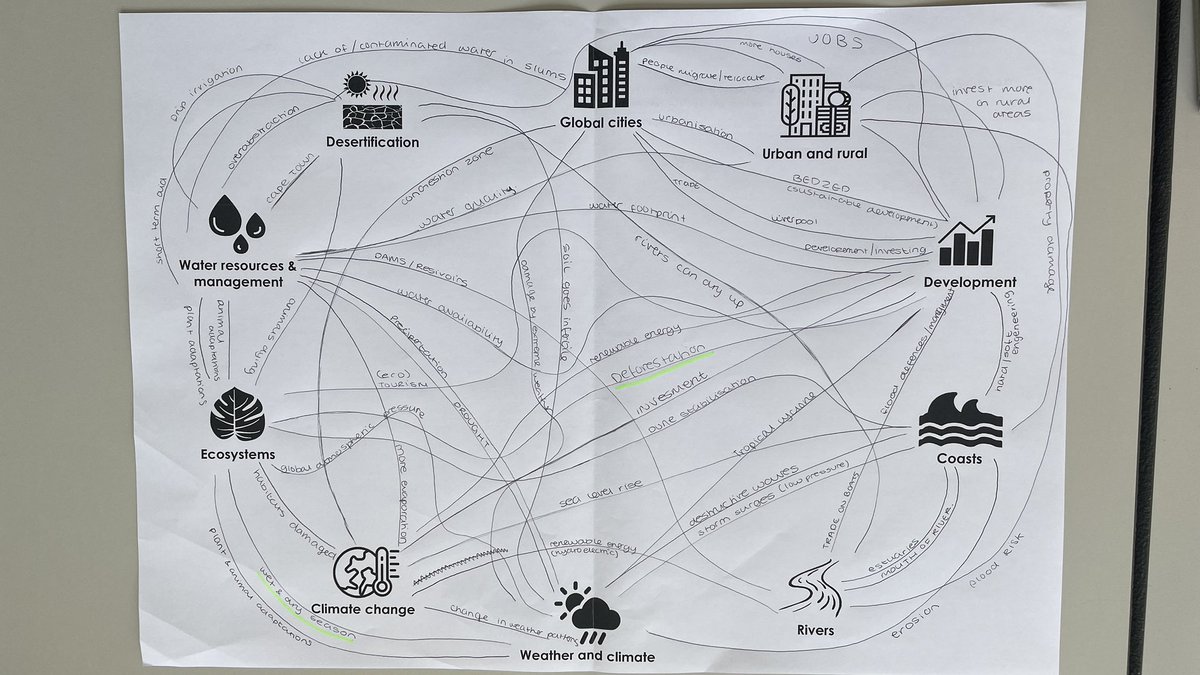 Oh I do love drawing synoptic links with my YR11s to demonstrate how much knowledge they have gained in the last few years.

They’re going to smash their Component 2 paper after half term #geography