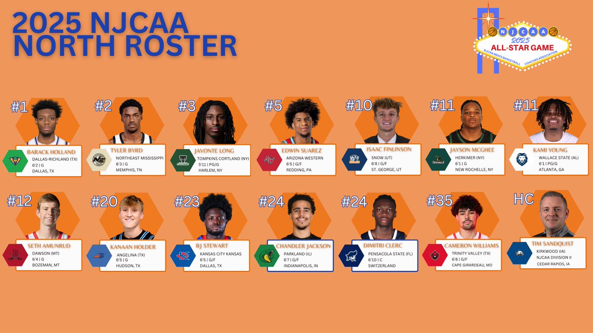 NJCAAMBBCoaches's tweet image. NJCAA HOF/ALL-STAR BANQUET ✨
📍LAS VEGAS, NV
Ahead of tomorrow's game, tonight, we recognize our 4⃣ Hall of Fame inductees from the Class of 2025 along with our 2025 NJCAA All-Stars!
#NJCAABasketball