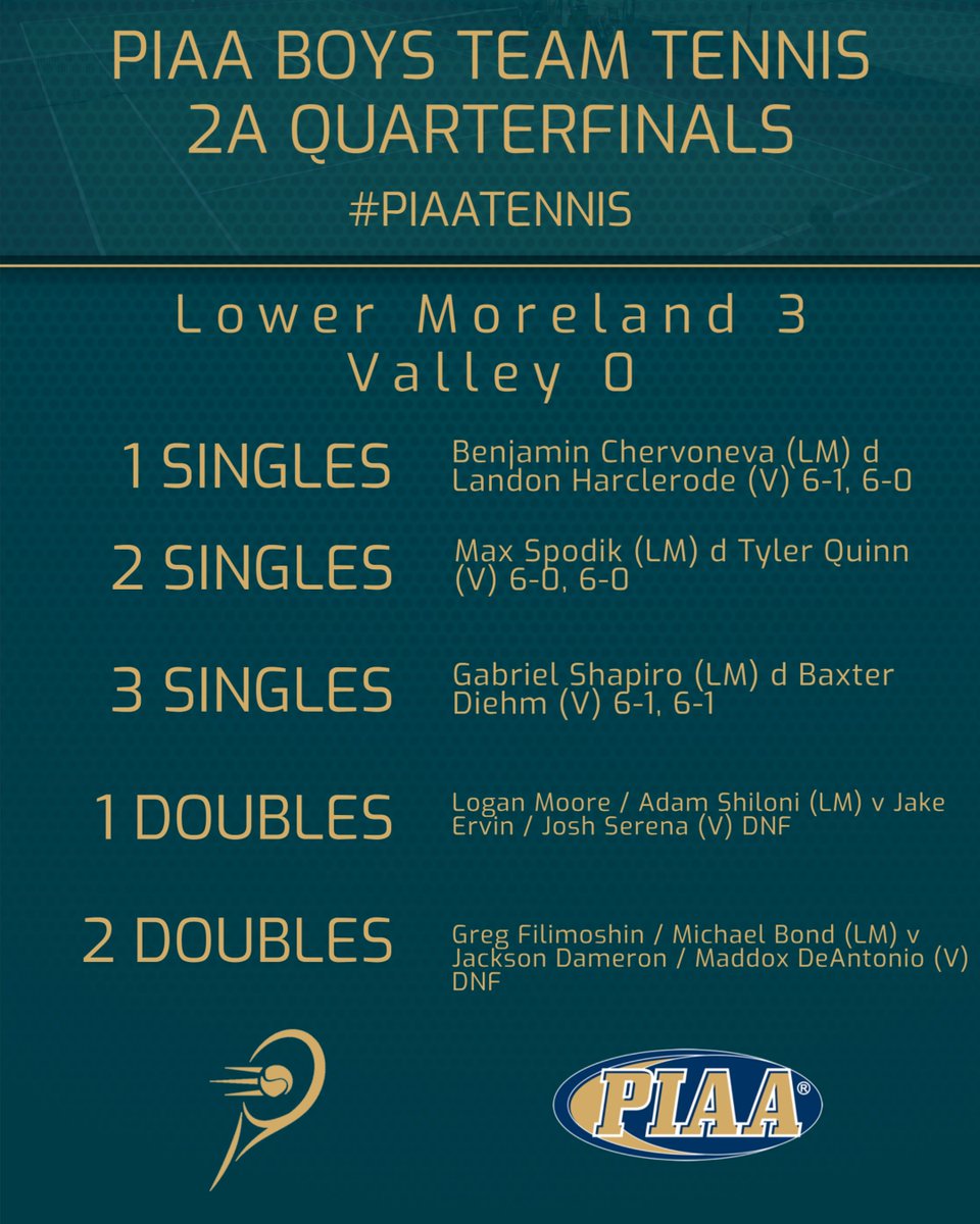 #PIAATennis 2A Team: Lower Moreland defeats Valley Junior-Senior 3-0.