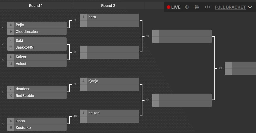 Takodje, tu je i preliminarni zreb za sutrasnji turnir

ZREB: challonge.com/TFT8