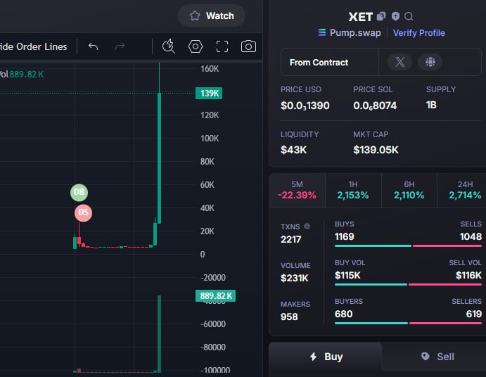 $XET      #XET   
DQJ1SRZv9ySGviFtjd529G9NvRcTX1Z81MfjJRZzpump
         
🔼CALL      4K     🔼      140K

📈DONE             3️⃣5️⃣x

Tele PRV:  t.me/BATMANWINCALL

🔗 Join Group Private DM :  t.me/BatManDegens