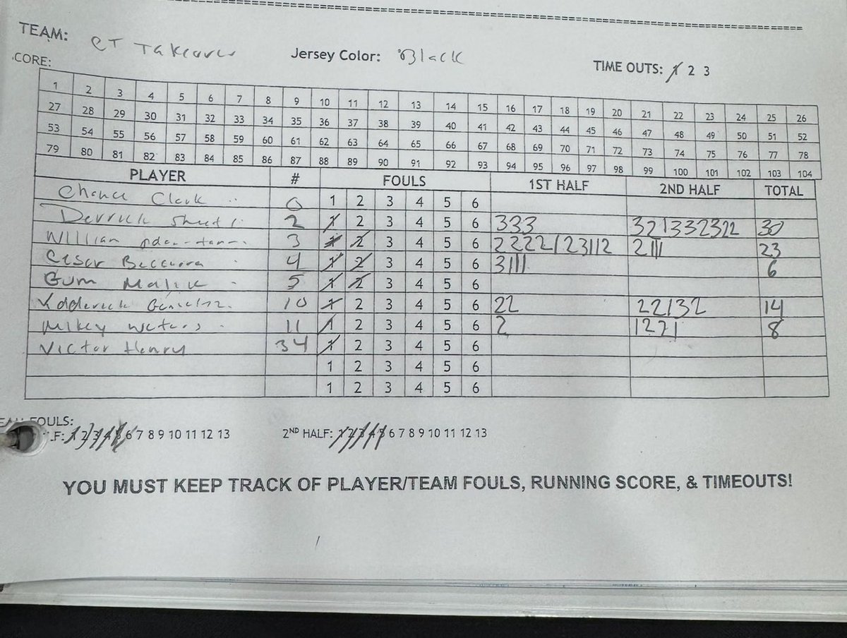 One of the best shooters in New England -  Derrick Sheets <a href="/derricksheets2/">Derrick sheets jr</a>  explodes for 30 in a win ‼️<a href="/RecruitTheBronx/">RecruitTheBronx</a> @NERRHoop <a href="/TheHoopGroup/">Hoop Group</a> <a href="/TheHoopHerald/">Hoop Herald</a> <a href="/RecruitTheBronx/">RecruitTheBronx</a> <a href="/HoopGroupEamonn/">Eamonn Mahar</a>  <a href="/HGSL_HoopGroup/">HGSL</a>  <a href="/HoopGroupAL/">Hoop Group Academic League (HGAL)</a>