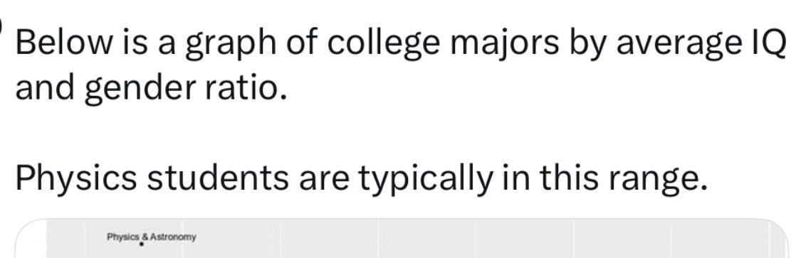 Coachmdd's tweet image. Next time you’re in a disagreement with someone on human movement/skill technique in sport, ask them what they studied in college. Not always applicable but far more often than not.