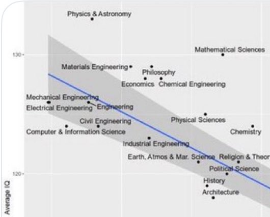 Coachmdd's tweet image. Next time you’re in a disagreement with someone on human movement/skill technique in sport, ask them what they studied in college. Not always applicable but far more often than not.