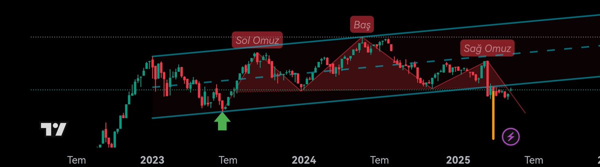 Selamun aleyküm,
Allah'ın rahmeti ve bereketi üstümüze olsun.

Sene geçen sene bu zamanlardı, bir gün dedim ki "Gece uyurken bir kabus gördüm. İnşallah gerçek olmaz"

Nerede kalmıştık?
Ya sonra?
Ya tutarsa?
Ya o rüya tuttuysa? 😉