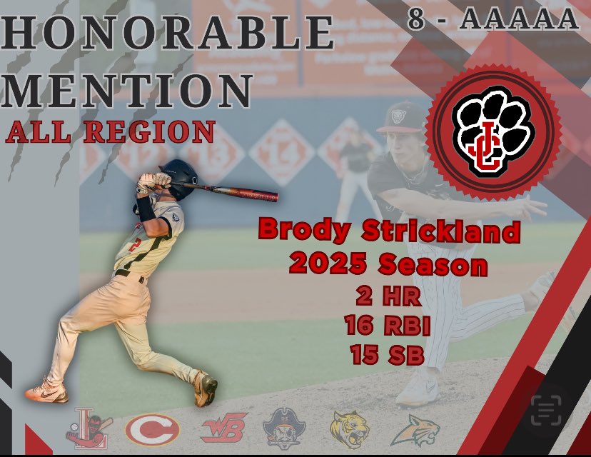 JCPANTHERBASEBALL (@jaxcobaseball) on Twitter photo ๐จCONGRATULATIONS ๐จ
<a href="/brodystricklnd/">Brody Strickland</a> on his All Region Honorable Mention!
#ProudToBeJC ๐จCONGRATULATIONS ๐จ
<a href="/brodystricklnd/">Brody Strickland</a> on his All Region Honorable Mention!
#ProudToBeJC