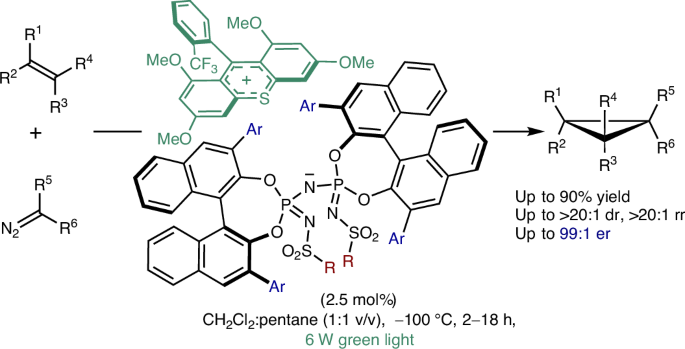Organocatalytic regio- and stereoselective cyclopropanation of olefins bit.ly/3GTSd5b