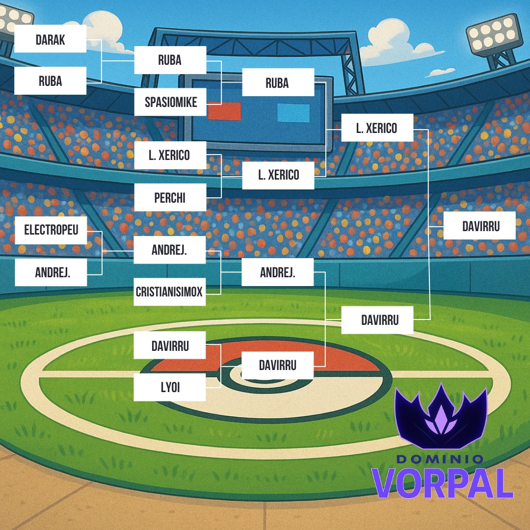 🔥 ¡EL TORNEO #5 DE DOMINIO VORPAL HA TERMINADO! 🔥
🥇<a href="/davirru07/">Davirru07</a> 
🥈<a href="/lindoxerico/">Xerico</a> 
🥉<a href="/AndrejndroMagno/">𝕬𝖓𝖉𝖗é𝖘, 𝕻𝖍𝖆𝖓𝖙𝖔𝖒 𝕿𝖍𝖎𝖊𝖋</a>
