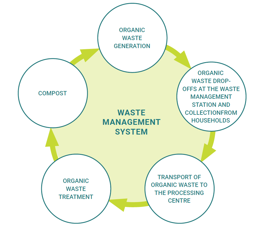 Alphaprimewri's tweet photo. 💡 Tips &amp; Insights for the Public

Stay informed about local waste management policies and practices.

#ZoomlionDeyWork 

#GiveThankByKinnIce #GameOnWithInfinix Yamal Sam George #MoMoFest Chelsea Give Thanks Kwesi Arthur Dembele #IAMAlbum Congratulations FC Ballon VOTE PERRY https://t.co/eBellycBUY