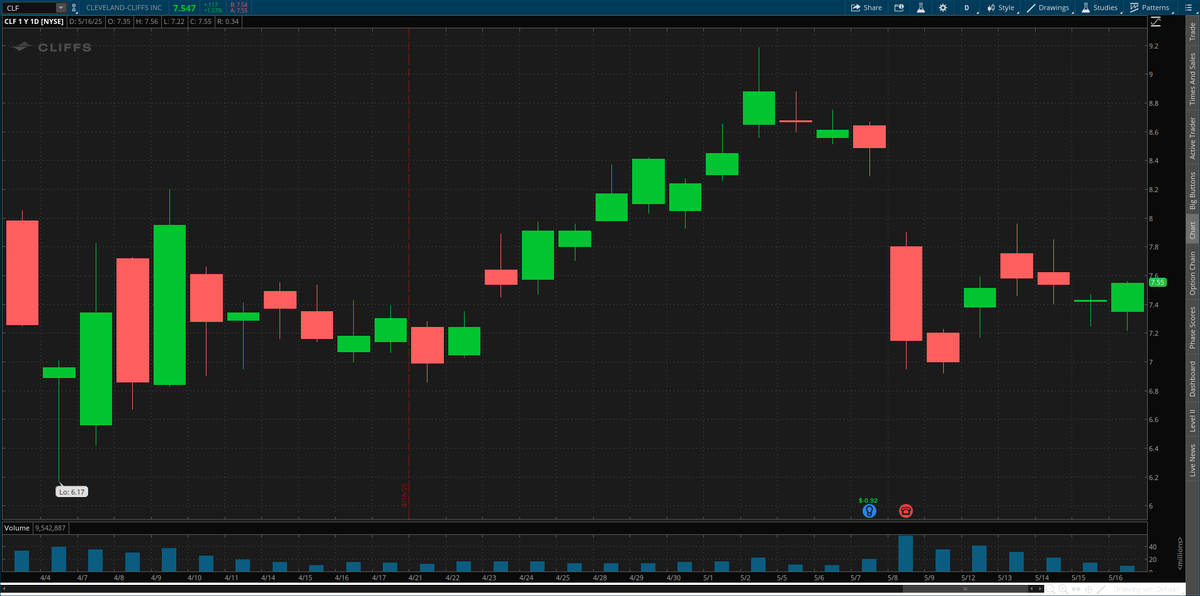 ChartLine tweet media
