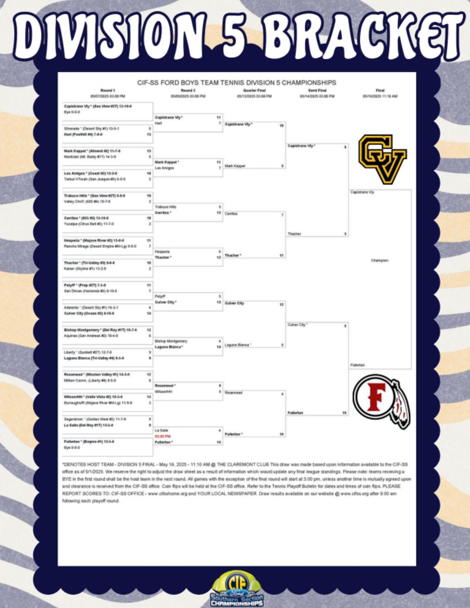 FUHS Boys Tennis Playing for the CIF-SS Div. 5 Championship today!  GO TRIBE! <a href="/fullertonhigh/">The Tribe</a> <a href="/fjuhsd/">Fullerton Joint Union High School District</a> <a href="/ocvarsityguy/">Dan Albano</a> <a href="/OCSportsZone/">OC Sports Zone</a> <a href="/FullertonASB/">FUHS ASB</a>