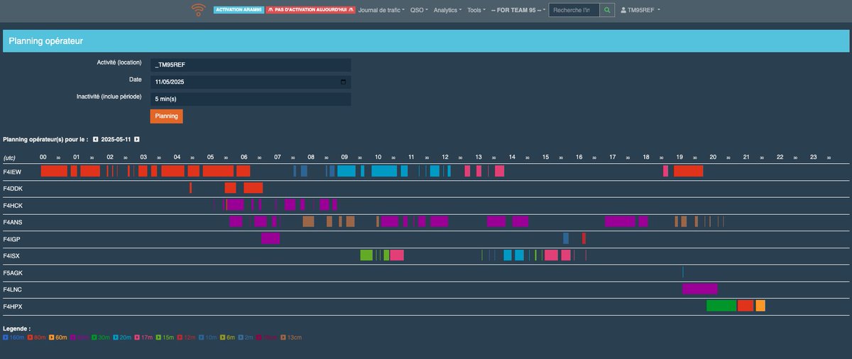 f4ans_f15115's tweet photo. Small dev today for #wavelog (custom plugin).
A planning of past activities or real times for multi-operator activities ... 👨💻
More simple for manager of activity for know who is in activity and where ... (without search in logbook) 😀
#hamradio #radioamateur #tm95ref https://t.co/EKu3SvwKvO