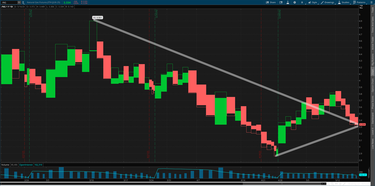 ChartLine tweet media