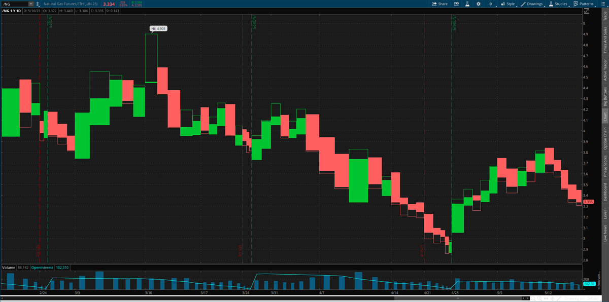 ChartLine tweet media