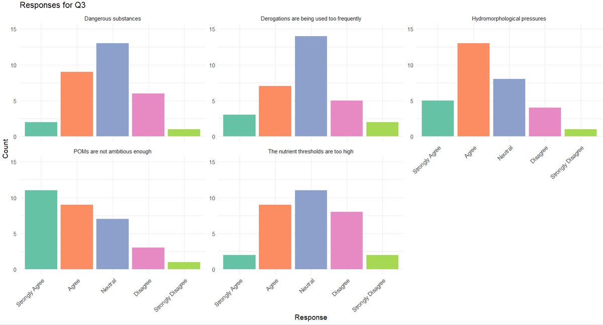 ECOSTAT workshop setting nutrient standards to support good ecological status in European waters. Lax standards are part of the picture on the slow pace of water quality improvement. All presentations online: circabc.europa.eu/ui/group/9ab59…