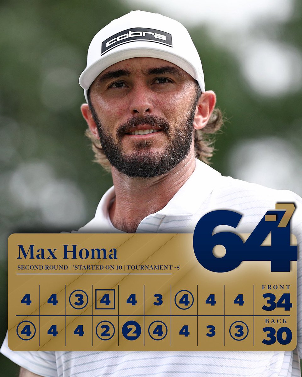 Best score in 23 major starts 🔥
 
@MaxHoma is in the hunt <a href="/PGAChampionship/">PGA Championship</a>.
