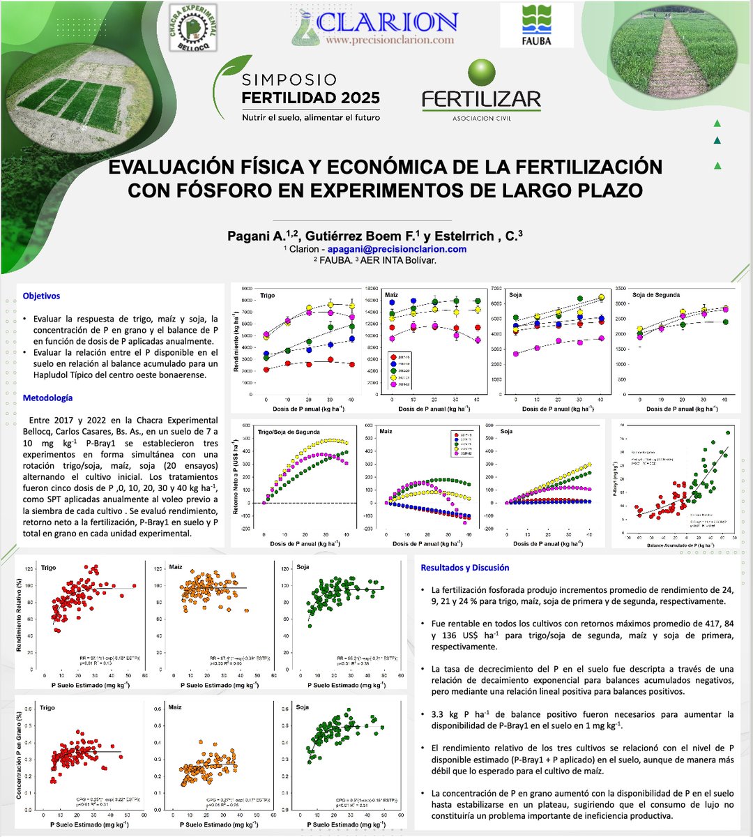 Compartimos las investigaciones presentadas durante el Simposio Fertilidad y felicitamos a Juan Rompani por haber obtenido el 2.º premio al Mejor Póster de Investigador Joven con su trabajo “Modelos para apoyar el manejo sitio-específico de la fertilización nitrogenada en trigo”