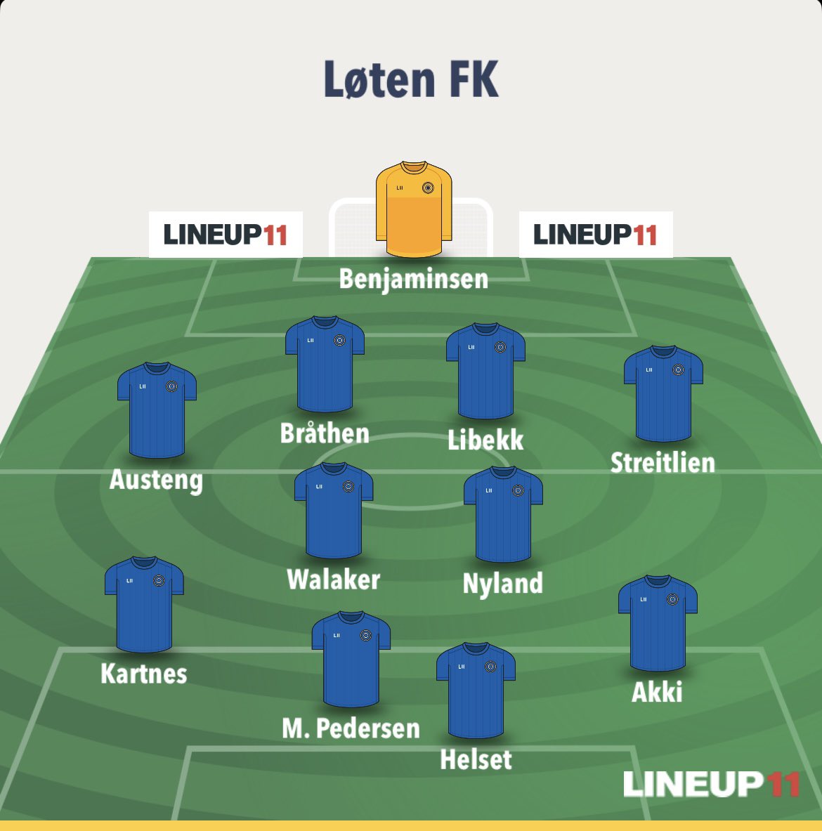 Løten Fotballklubb tweet media