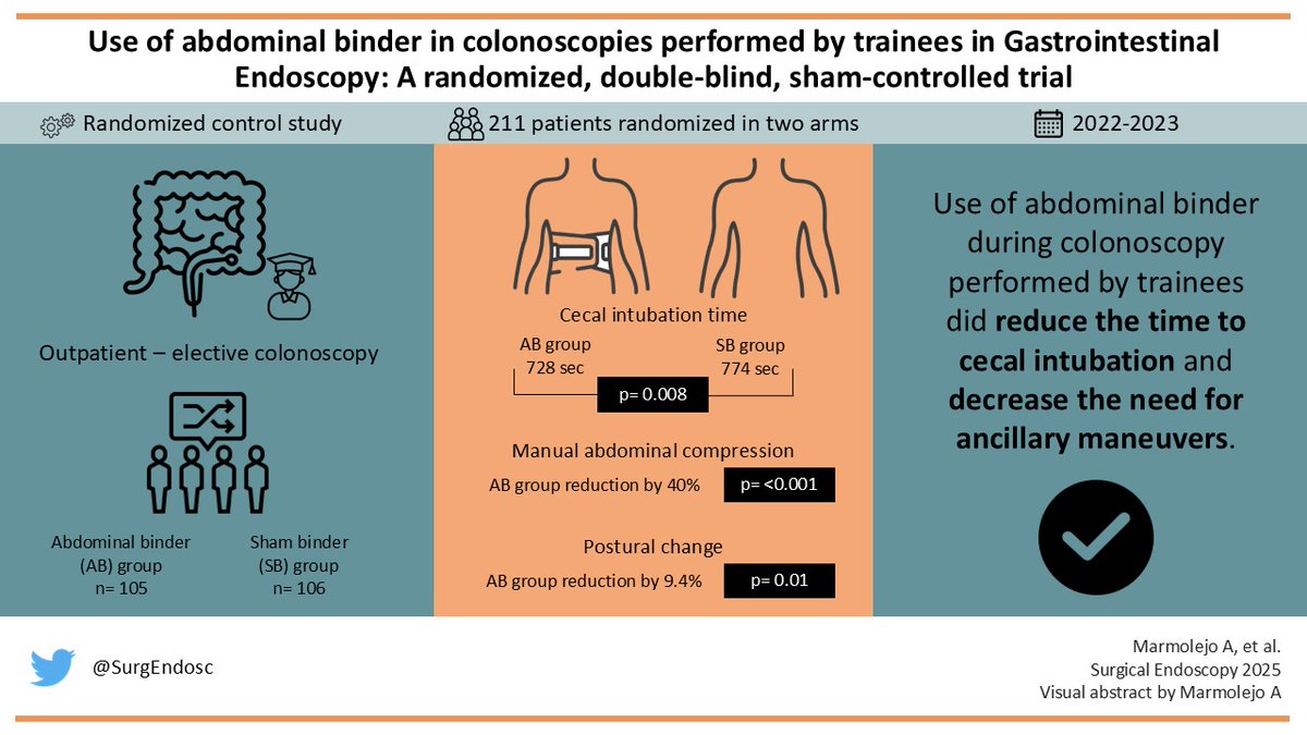 antmarch25's tweet photo. @SurgEndosc @EndoCollabcom #endosco https://t.co/S1Z77tlSx5